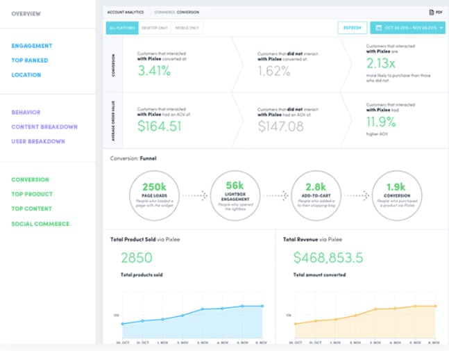 pixlee-instagram-analytics