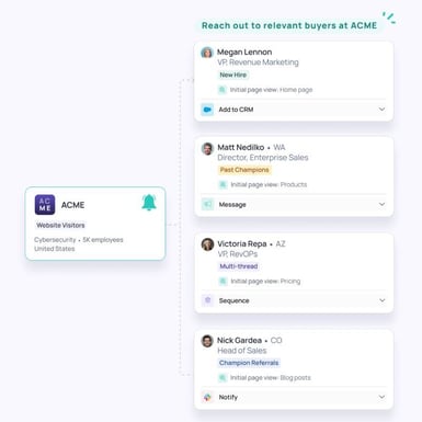 Usergems Sales Prospecting